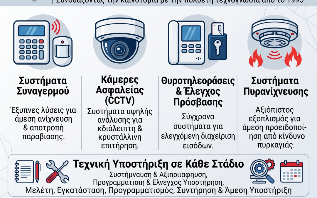Συστήματα Ασφαλείας: Ο Ανεκτίμητος Φύλακας του Χώρου σας